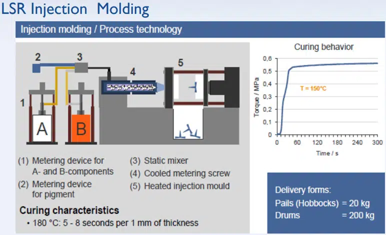 Liquid-Silicone-Rubber-LSR-Injection-Molding-1.png