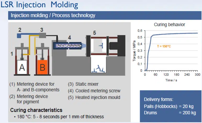 Types and characteristics of custom silicone molds, the most professional interpretation