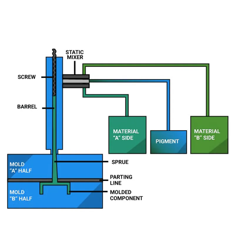 GROW-SILIOCNE-SILICONE-INJECTION-MOLDING.jepg_.png